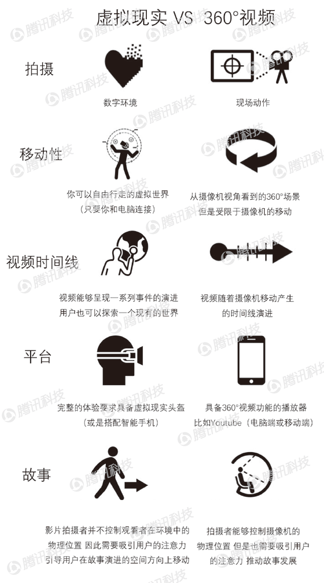 國內首份全景視頻報告 為什么它是開啟VR時代的一把鑰匙？（附下載）